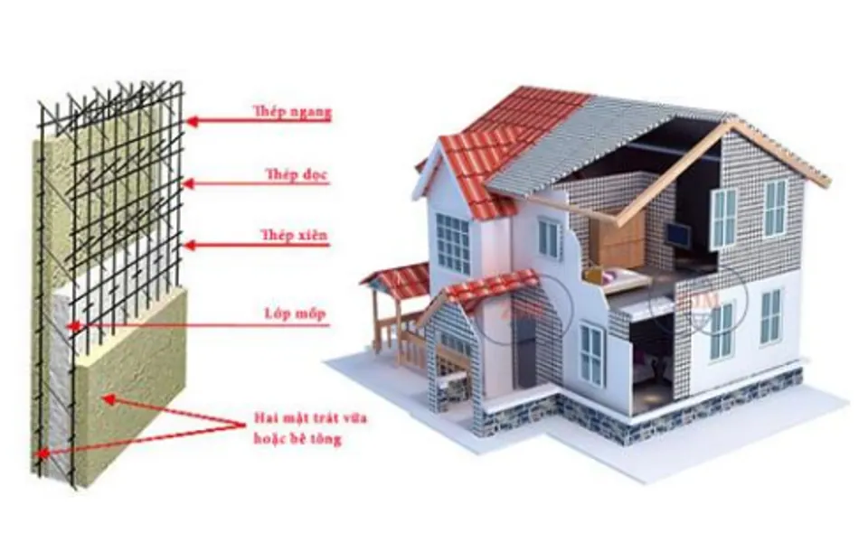 MATEC Group (CÔNG TY TNHH ĐẦU TƯ MATEC VINA) Tấm 3D Panel